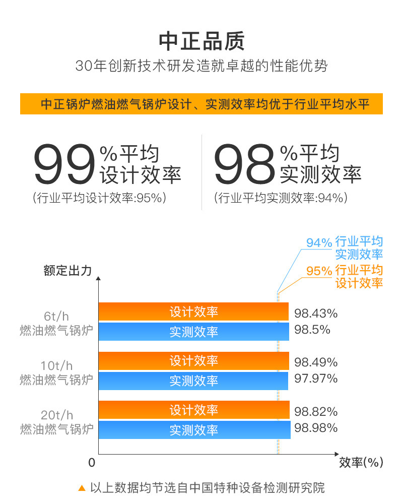 中正锅炉产品详情锅炉品质